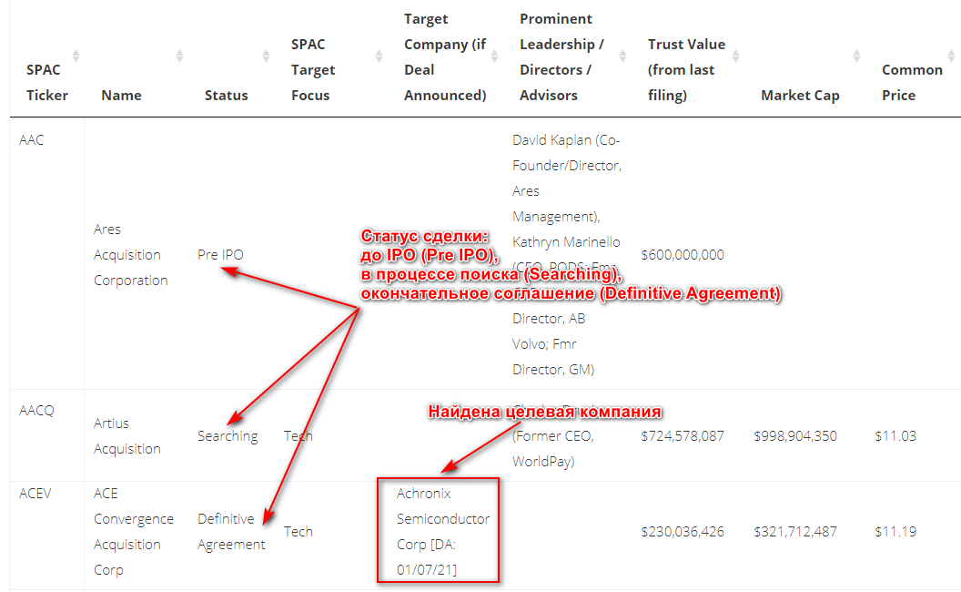 Диаграмма с изображением лука как оружия для стрельбы.